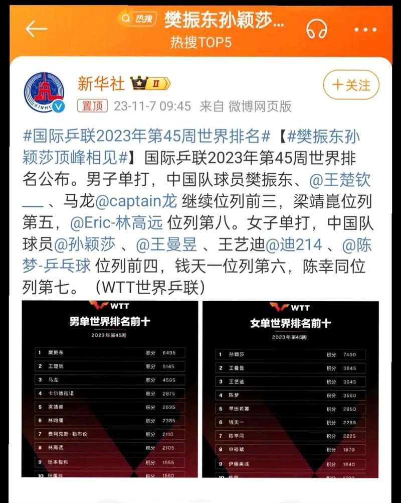关于竞技体育风波再起球星抉择留洋还是回国的信息